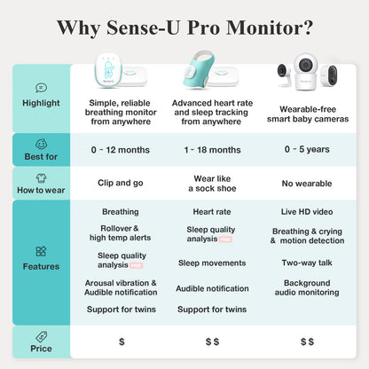 Pro Baby Monitor